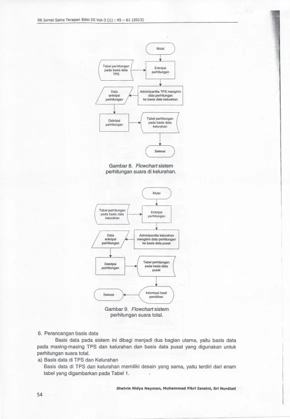 Tabel perhitungan
