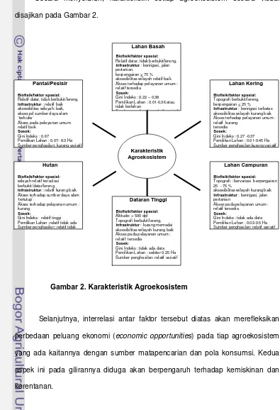 Gambar 2. Karakteristik Agroekosistem 