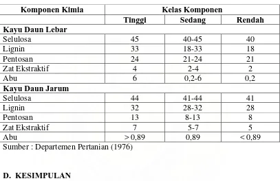 Tabel. 3.  Klasifikasi Komponen Kimia Kayu Indonesia. 