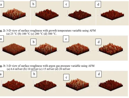 Fig. 3:  3-D view of surface roughness with argon gas pressure variable using AFM (a) 6.6 mTorr (b) 10 mTorr (c) 15 mTorr (d) 20 mTorr  