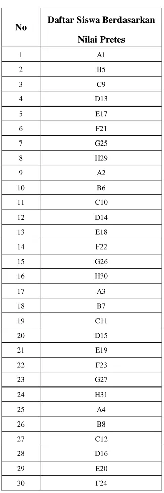 Tabel 6. Pengelompokan Heterogenitas Akademik 