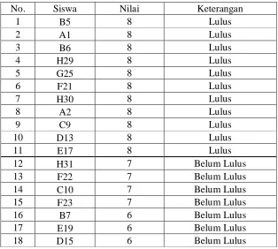 Tabel 8. 