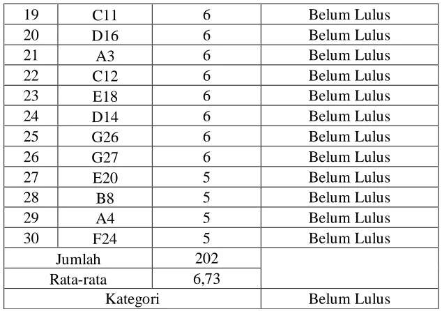 Tabel 9. 