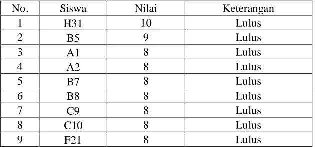 Tabel 10. 