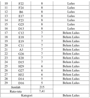 Tabel 11. 