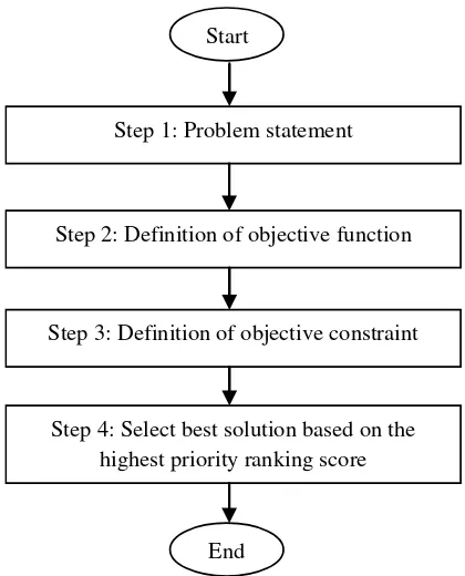 FIGURE 1. CES Methodology for material selection 