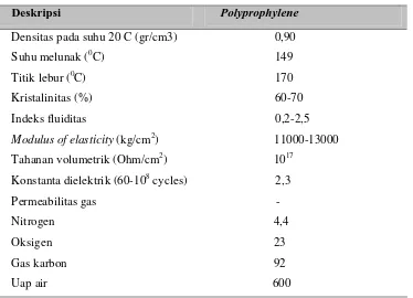 Tabel 1.  Karakteristik Polyprophylene 