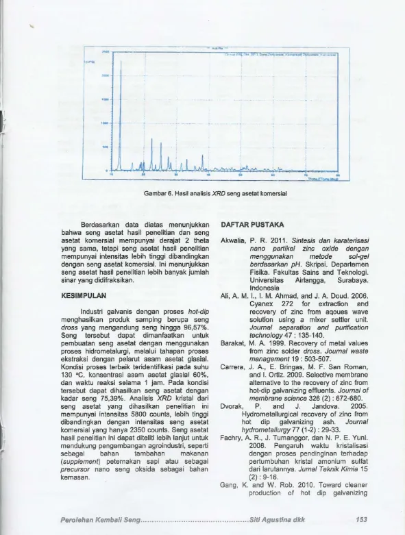 Gambar 6. HasH analisis XRD seng asetat komersial 