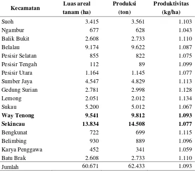 Tabel 4. Luas areal, produksi, dan produktivitas kopi di Kabupaten Lampung Barat menurut kecamatan tahun 2010 