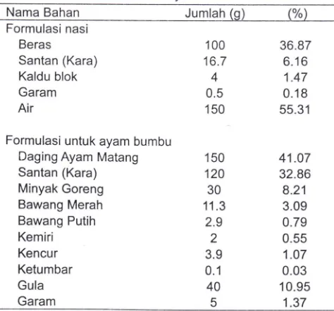 Tabel 2. Formulasi nasi dan ayam bumbum untuk EFP 