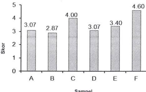 Tabel 7. duk) Analisis proksimat EFP nasi kaleng (g/100 9 pro· untuk produk terpilih (B) 