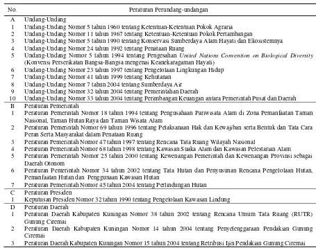 Tabel  2. Implementasi PHBM di Kabupaten Kuningan Tahun 2001-2004 