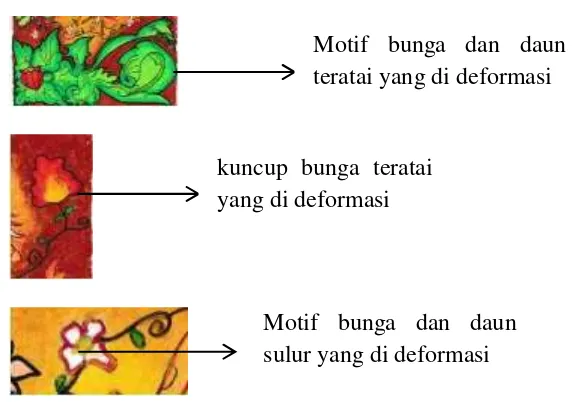 Gambar 11: Simbol motif deformasi bunga teratai dan sulur dalam
