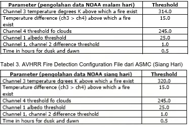 Tabel 3. AVHRR Fire Detection Configuration File dari ASMC (Siang Hari)  