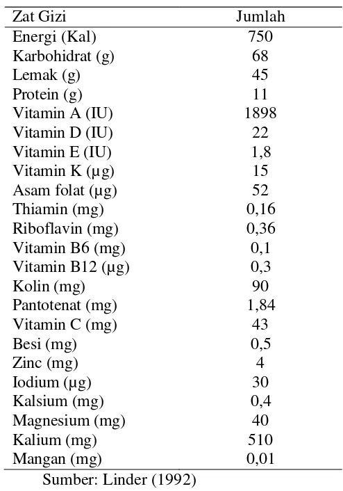 Tabel 3   Komposisi Air Susu Ibu (ASI) per Liter 