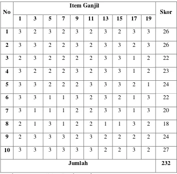 Tabel 4. Hasil Uji Coba Angket Kepada Sepuluh Orang Responden diluar Sampel Untuk Item Ganjil (X)