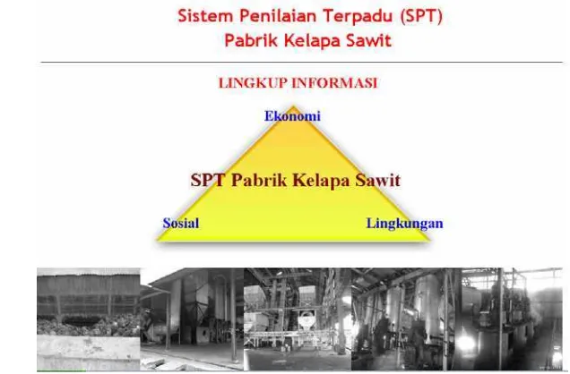 Gambar 11. Manajemen dialog SPT Pabrik Kelapa Sawit 