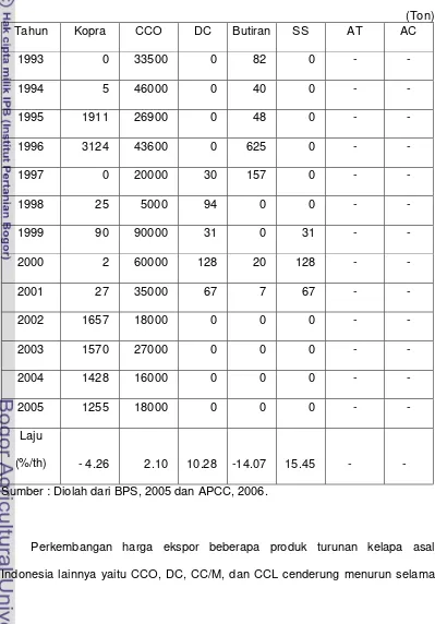 Tabel 5. Impor Indonesia Untuk Beberapa Produk Kelapa, Tahun 1993-2005  