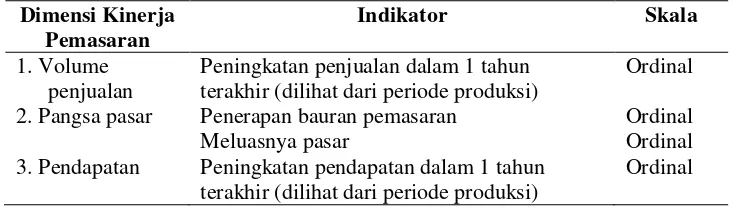 Tabel 5. Dimensi kinerja pemasaran dan indikator penelitian 