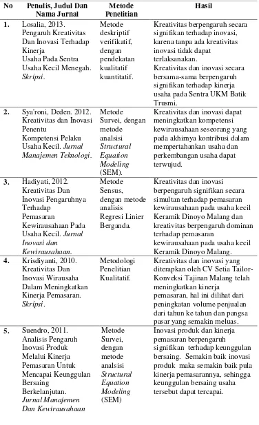 Tabel 6.  Ringkasan penelitian terdahulu 