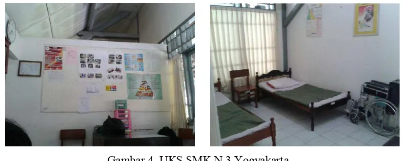 Gambar 4. UKS SMK N 3 Yogyakarta 