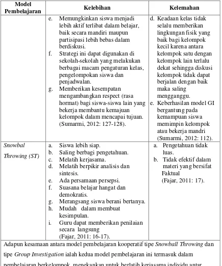 Tabel 2.1. (Lanjutan). 