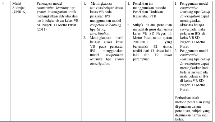 Tabel 2.2 (Lanjutan). 