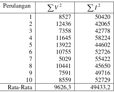 Tabel 6. Hasil pengukuran berbagai beban dengan Power Logic PM800 