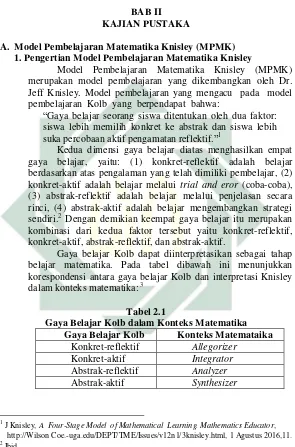 Tabel 2.1 Gaya Belajar Kolb dalam Konteks Matematika 