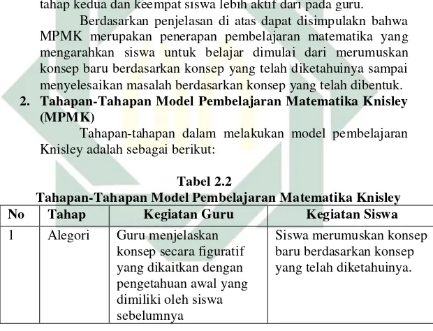 Tabel 2.2         Tahapan-Tahapan Model Pembelajaran Matematika Knisley 