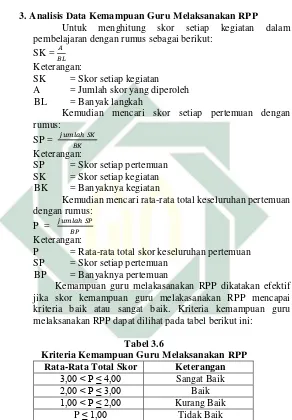 Tabel 3.6 Kriteria Kemampuan Guru Melaksanakan RPP 