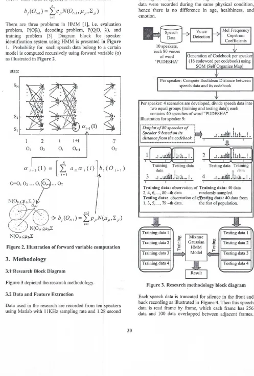 Figure 2. Illustration