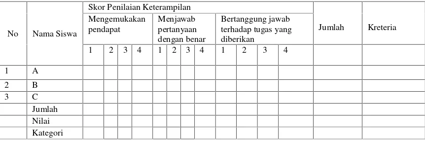 Tabel 3.1 Lembar Penilaian Sikap