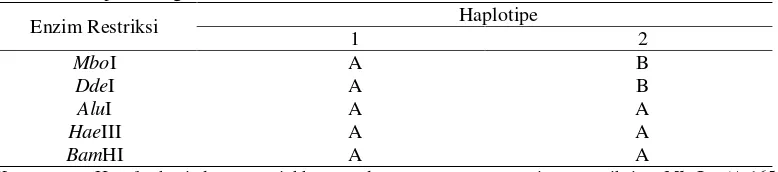 Tabel 1  Pola pemotongan enzim restriksi 