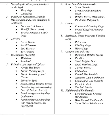 Tabel 1. The FCI Grouping of Dog Breeds 