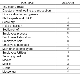Table 5.2. Number of Employees By Occupation 