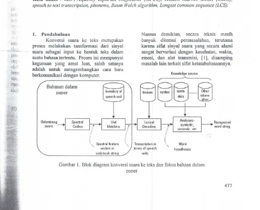 Gambar I. Blok diagram konversi suara ke teks dan fokus bahasa dalamzyxwvutsrqponmlkjihgfedcbaZYXWVUTSRQPONMLKJIHGFEDCBA