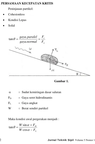Gambar 1.  