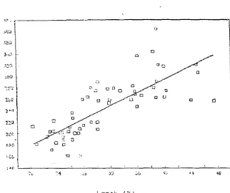 Grafik Fungsi Konsumsi Lemak (g/hari) Terhadap Kadar Kolesterol Darah 