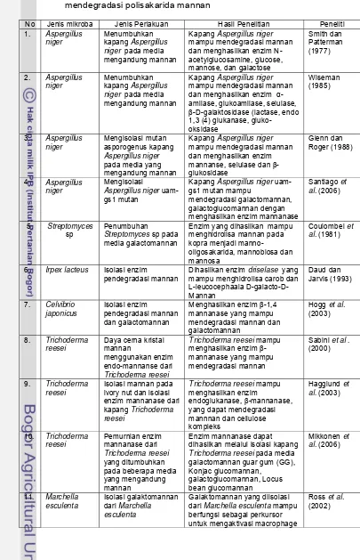 Tabel  8   Perkembangan penelitian pemanfaatan mikroba dan enzim dalam                  mendegradasi polisakarida mannan 