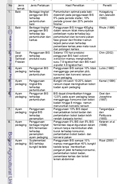 Tabel  9  Perkembangan penelitian pemanfatan bungkil inti sawit (BIS) pada ternak 