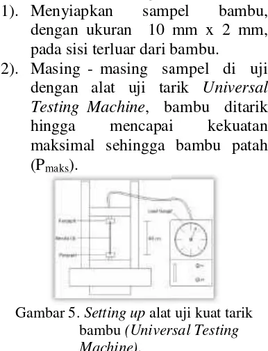 Gambar 5. Setting up alat uat uji kuat tarik