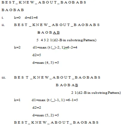 Figure 3.6 shows the second example of Boyer Moore string matching part 2. The pattern’s characters that are compared with the text counterparts are in bold type