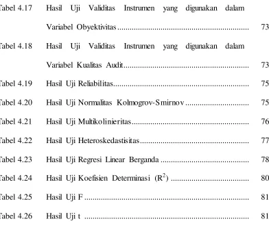 Tabel 4.17 