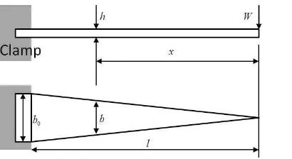 Figure 5. Cantilever beam of PZT device C.       