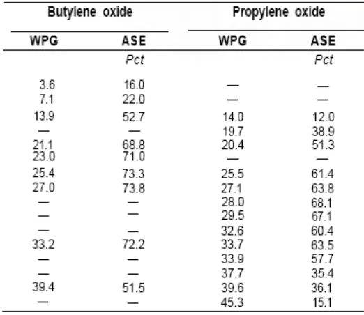Tabel 2.  Kisaran nilai koefisien pengembangan volume kayu southern pine 