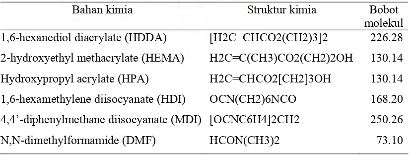 Tabel 4.  Bahan kimia yang digunakan untuk modifikasi kimia kayu 