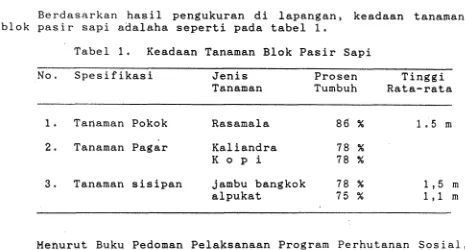 Tabel 1, Keadaan Tanaman Blok P a s i r  S a p i  