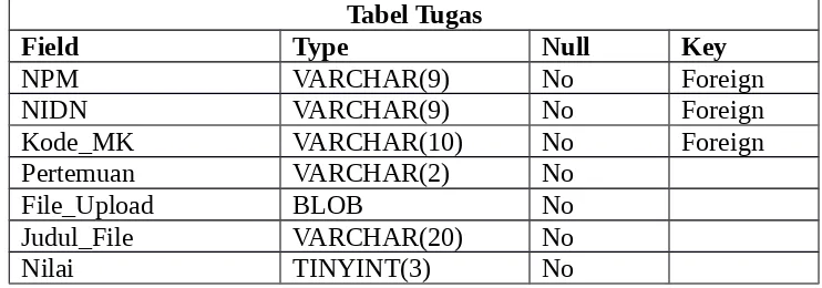 Tabel AjarTabel Tugas