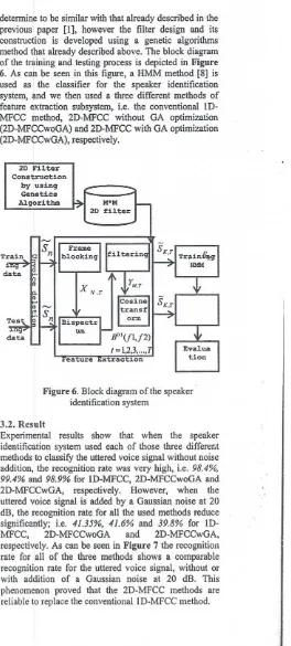 Figure 6. Block diagram ofthe speaker